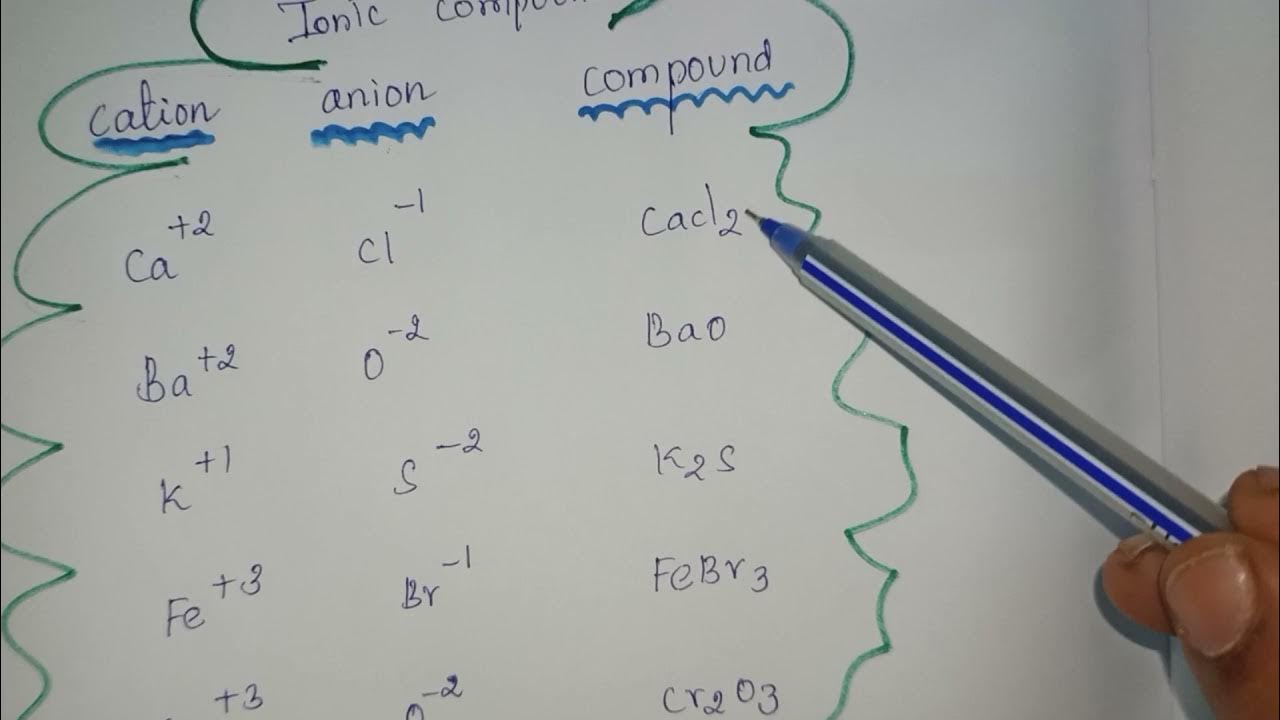 Ionic compounds/cation,Anion/ Barium oxide formula/calcium chloride