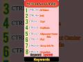 A से H तक की कीवर्ड की पूरी जानकारी || Best Keywords Guide 2024 || Complete SEO Keywords List