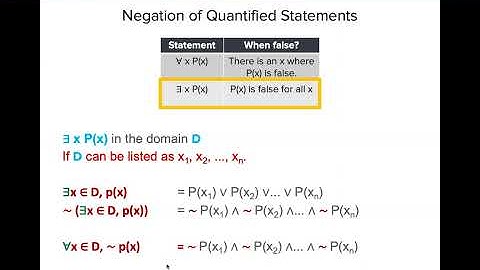10 - Negation of Quantified Statements