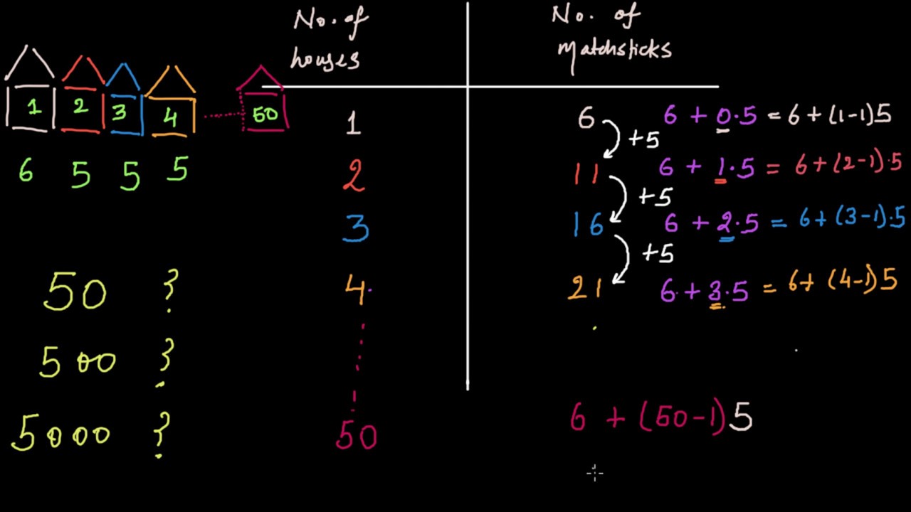 Math Patterns Matchsticks Hindi Class 7 India Khan
