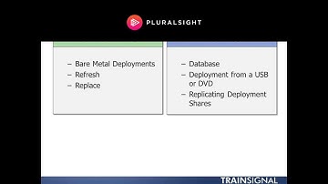 Getting Started with Windows 8 MDT 2012