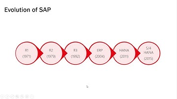 02. History of S4HANA || Learn S4HANA Embedded Analytics || Details in Description