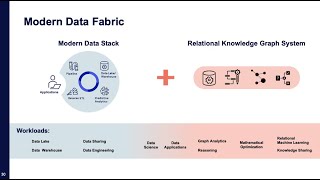 From the Modern Data Stack to Knowledge Graphs by Bob Muglia