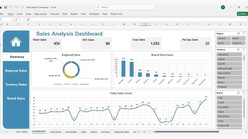 Create a Fully Interactive Sales Dashboard in Excel Step by Step