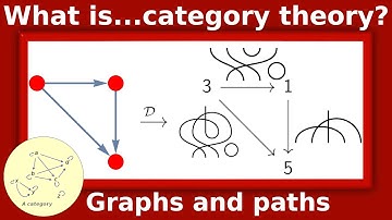 What are...(commuting) diagrams?