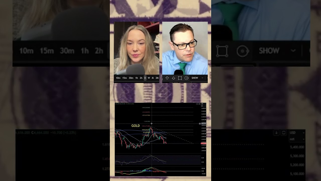 Thumbnail — Is gold heading back toward $4,000 before the next rally?