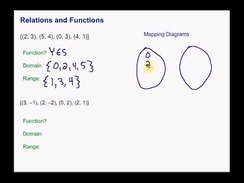 THE LANGUAGE OF RELATION AND FUNCTION.