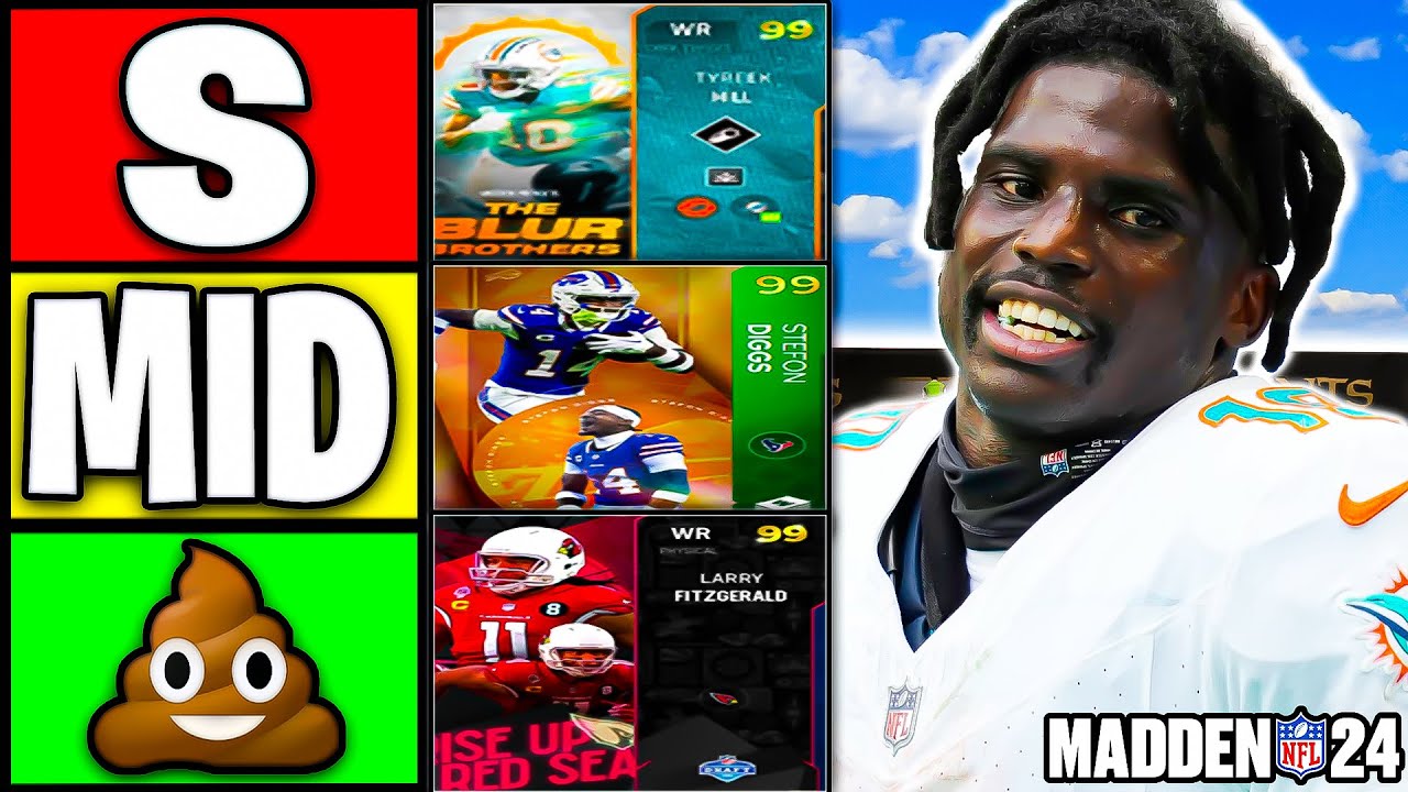 Ranking THE BEST WIDE RECEIVERS In Madden 24 Ultimate Team