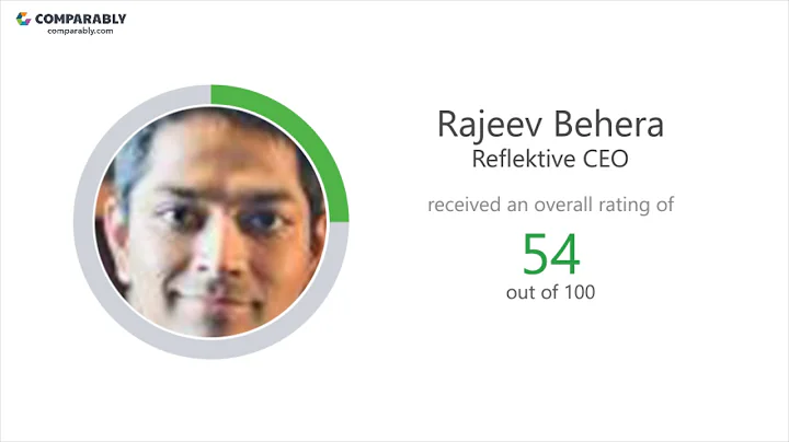 Reflektive's CEO and Work Experience - Q1 2019