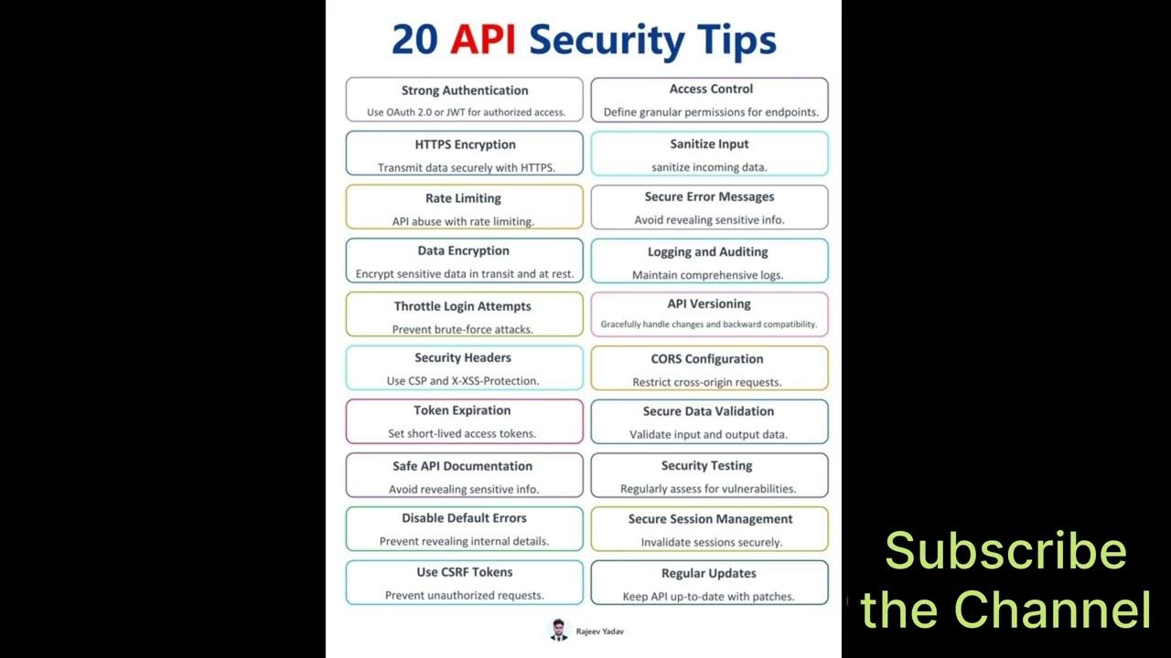 20 Must-Read API Security Tips 🤔| 64 Essential Tools🛠️ for Software ...
