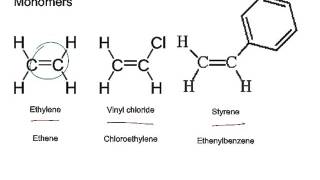 12 Chem POM Polymerisation Introduction