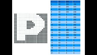 Spezial | Commodore 64 Basic | Von Zeichencode zu Sprite | Buchstabe P