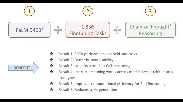 Effective Instruction Tuning: Results & Take-Aways