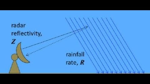 Areal extent of rainfall/how to measure rainfall/rainfall radar/rainfall measurement @hdrologyvideos