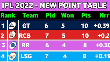 IPL 2022 Points Table -After CSK vs MI Match 33 || Points Table Today