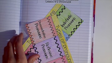 Pronouns: Interactive Notebook Activity (IGN L6-1) Activity 1