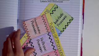 Pronouns: Interactive Notebook Activity (IGN L6-1) Activity 1
