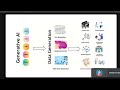 Generative AI in Medical Imaging, Diagnostics &amp; Patient Care Explained