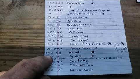 soybean yield contest results