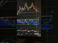SOLANA RENDER $HYPE CRYPTO ANALYSIS 📈 MAY 26