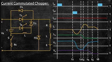 Current Commutated Chopper | Power Electronics | Lecture 75