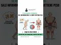 Occhio alle carenze vitaminiche… #metodobioreset #perte #bioviva #vitamine