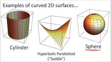 Tensor Calculus 12: The Metric Tensor in Curved Spaces for Measuring Arc Length