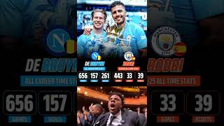 De Bruyne vs Rodri ⚡A stats showdown comparing creativity vs control. Who dominates the midfield? Profile