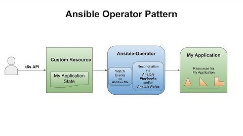 Memcached Ansible Operator Demo