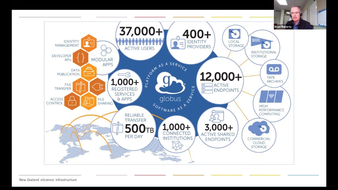 Webinar: NeSI's National Data Transfer Platform — Sharing Data with ...