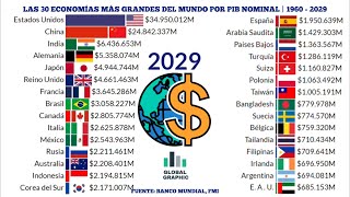 Las Economías más Grandes del Mundo | 1960 - 2029