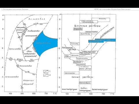 Околорудные метасоматиты. 04. Скарны.