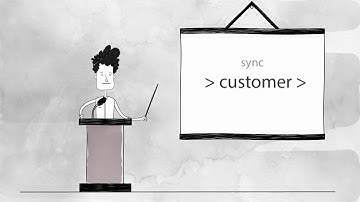 Shopify Fortnox Integration Promo