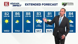 Clear skies, lighter winds overnight into Wednesday | WTOL 11 Weather - June 2