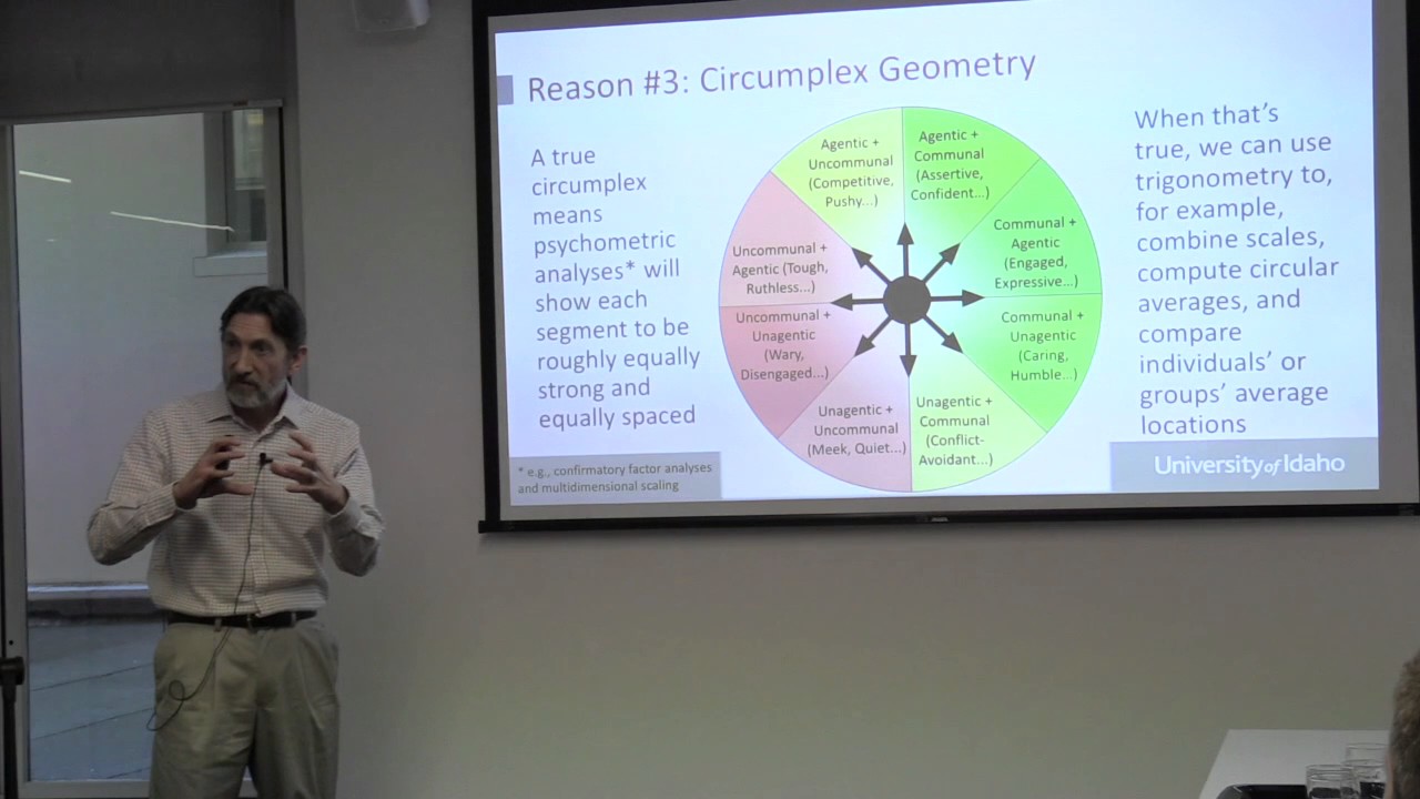 Six Reasons Why The Interpersonal Circumplex Is Relevant to