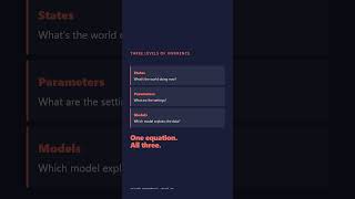 Fit the model to real data — where Active Inference meets science | Ch 9 · #20 #Shorts