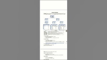 class 11th  economics statistics chapter 3 notes ✍️