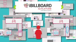 iBILLBOARD The Internet Media Ecosystem - Long version