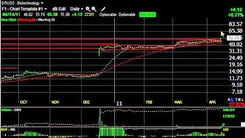 CEVA, ITMN, QIHU, YOKU - Stock Charts - Harry Boxer, TheTechTrader.com