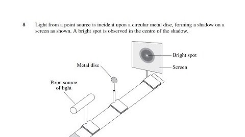 Q 8 MCQS Exam Pack 2021 NSW HSSC(In English)| Physics on one click