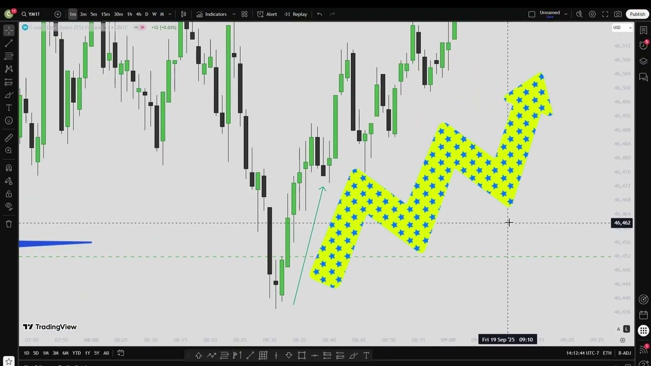 Get my free Template on how  to make trading simple