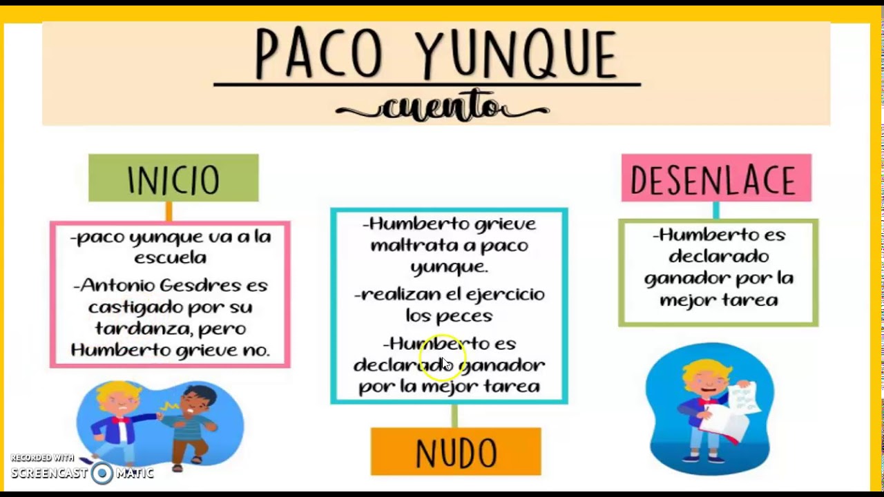 Resumen De Videos De Youtube Resumen De Videos De Youtube