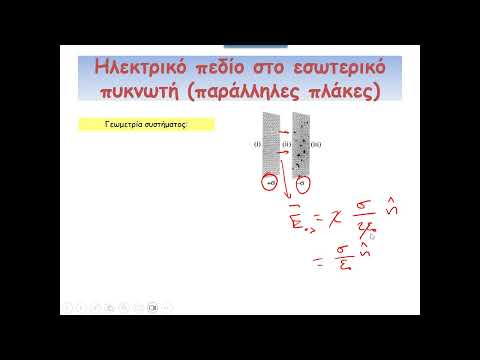 Ηλεκτροδυναμική Ι (10/10/24a):