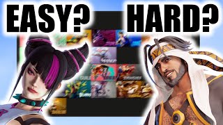 Ranking the hardest characters in SF6