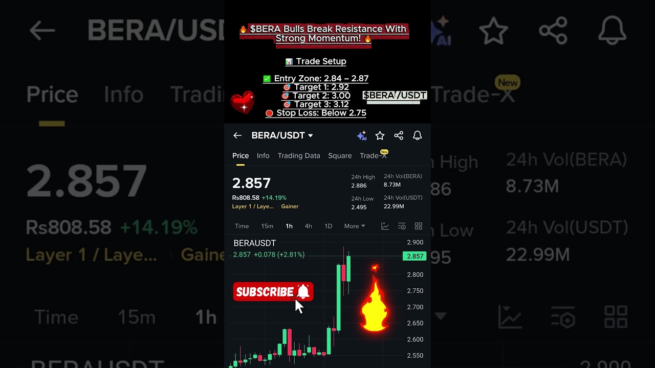 Trading Signal | $BERA/USDT – BULISH TRADE SIGNAL | Crypto | BERA