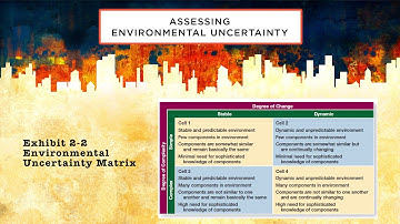 Chap 2 Sec 2 MGMT 201 Fall18