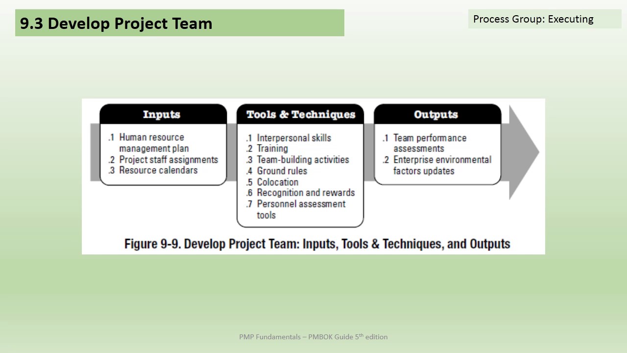 المحاضرة التاسعة إدارة الموارد البشرية في المشروع Human Resource YouTube