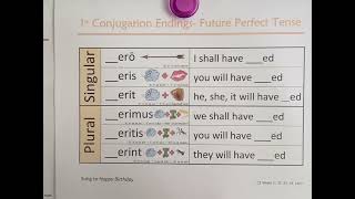 CC Cycle 2 weeks 11, 12, 23, 24 Latin Future Perfect Tense