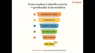 LinkedIn Outreach Strategy: 30-Minute Daily Workflow for Consistent B2B Leads