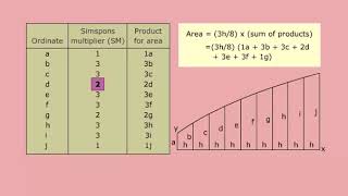 SimpsonsSecondRules